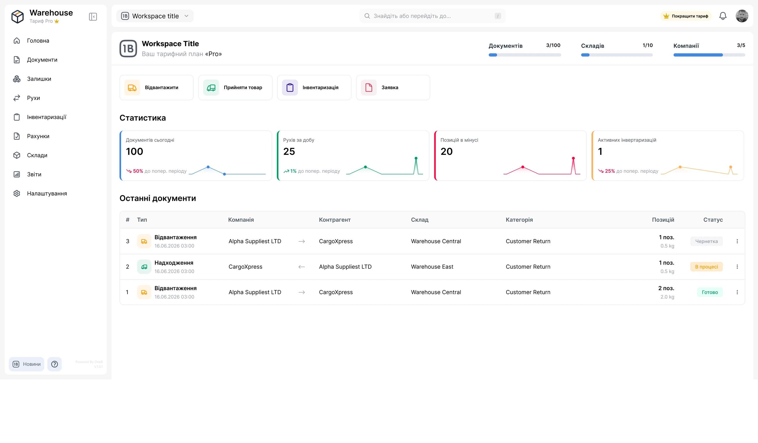 OneB Warehouse: home screen — quick actions, statistics and recent documents