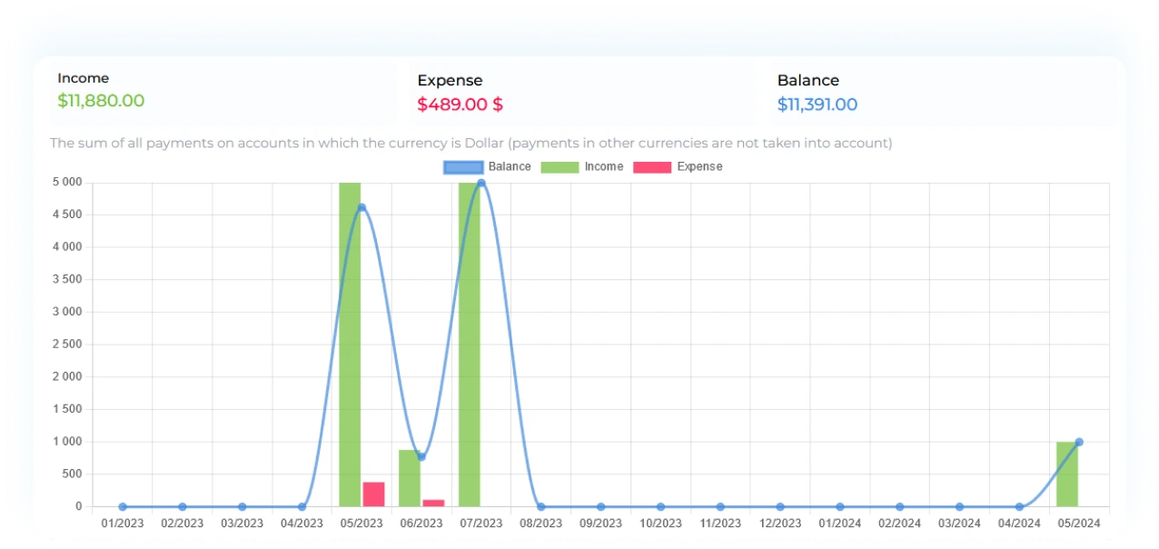 Analytics